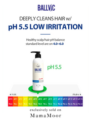BallVic S Shampoo pH Level